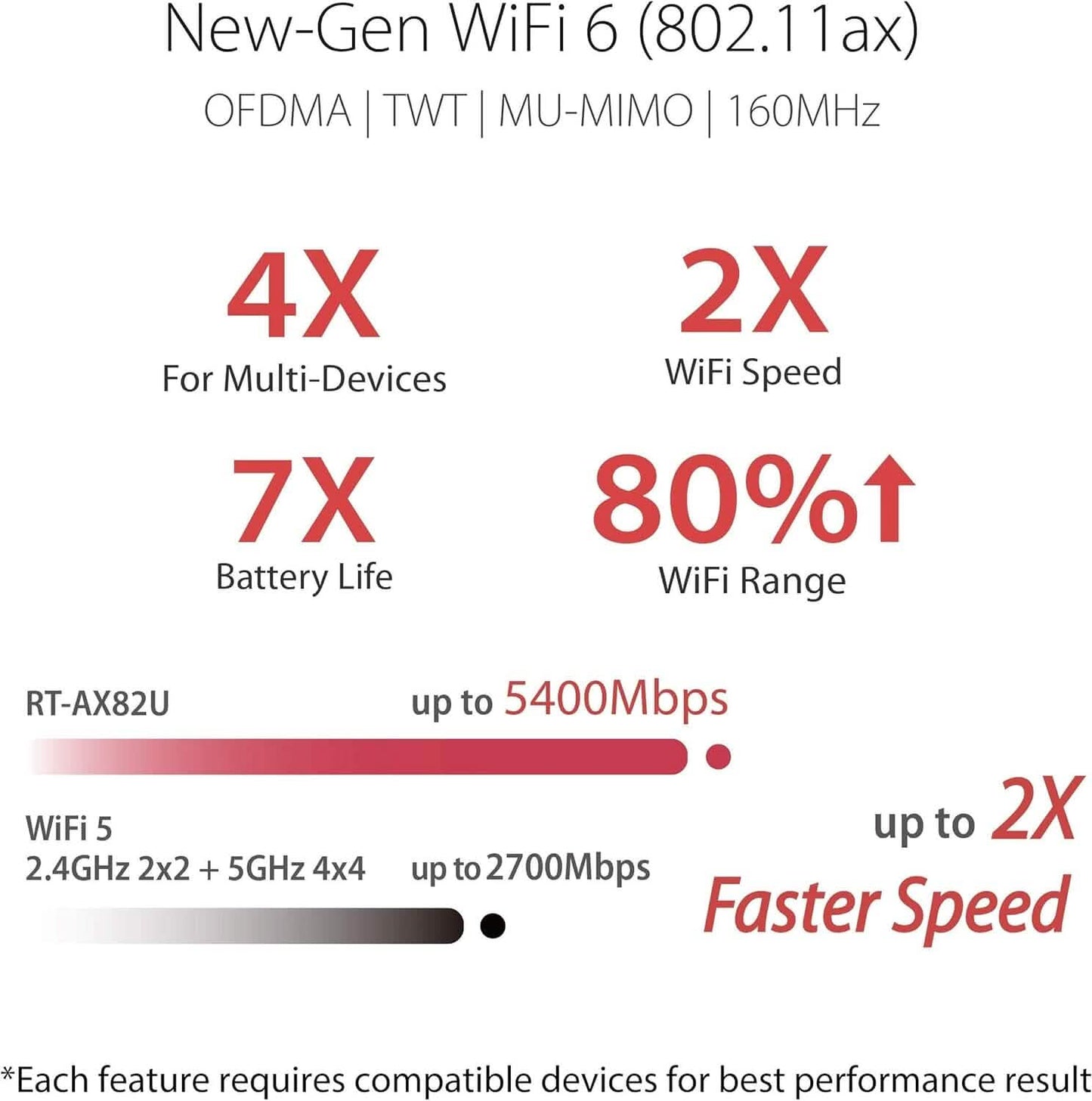 ASUS RT-AX82U AX5400 Dual-Band WiFi 6 Gaming Router, Game Acceleration, Mesh-Unterstützung, dedizierter Port, Mobile Boost, MU-MIMO, Aura RGB (Generalüberholt)