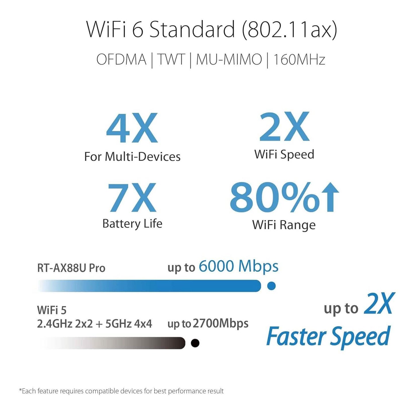 ASUS RT-AX88U Pro (AX6000) Dual-Band WiFi 6 Gaming Router (Erweiterbar) (Generalüberholt)