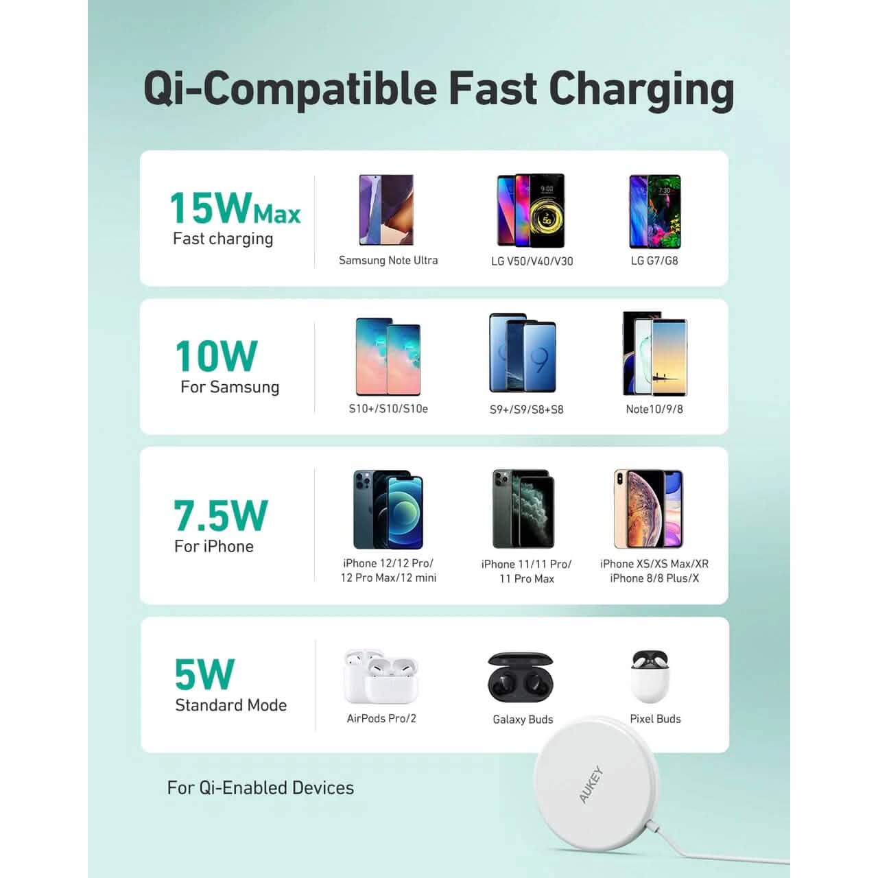 Aukey LC-A1 Aircore Kabelloses Ladegerät 15W Magnetisch Qi-Zertifiziert