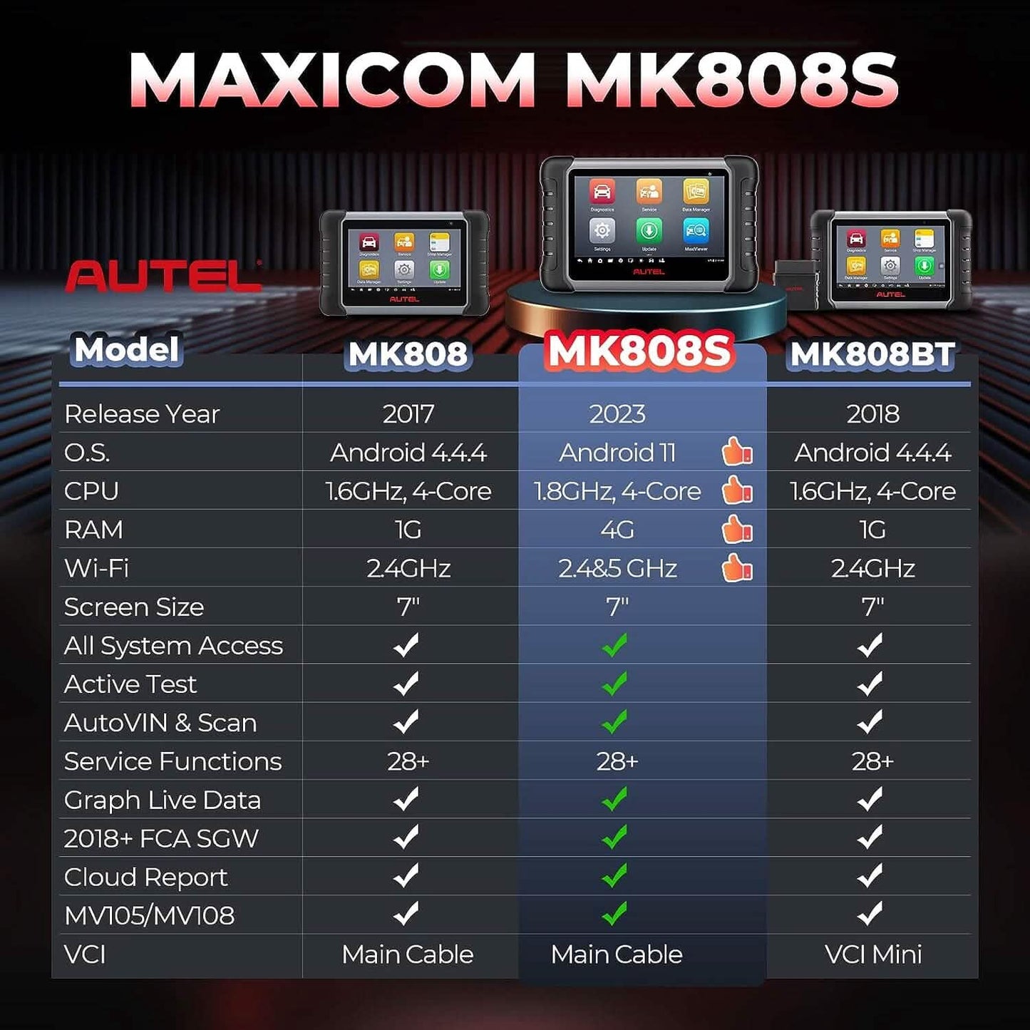 Autel MaxiCOM MK808S Bidirektionales Diagnosegerät (Generalüberholt)