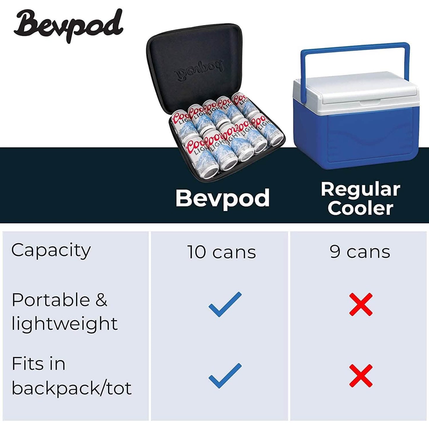 BevPod Ultraleichter Picknickkühler