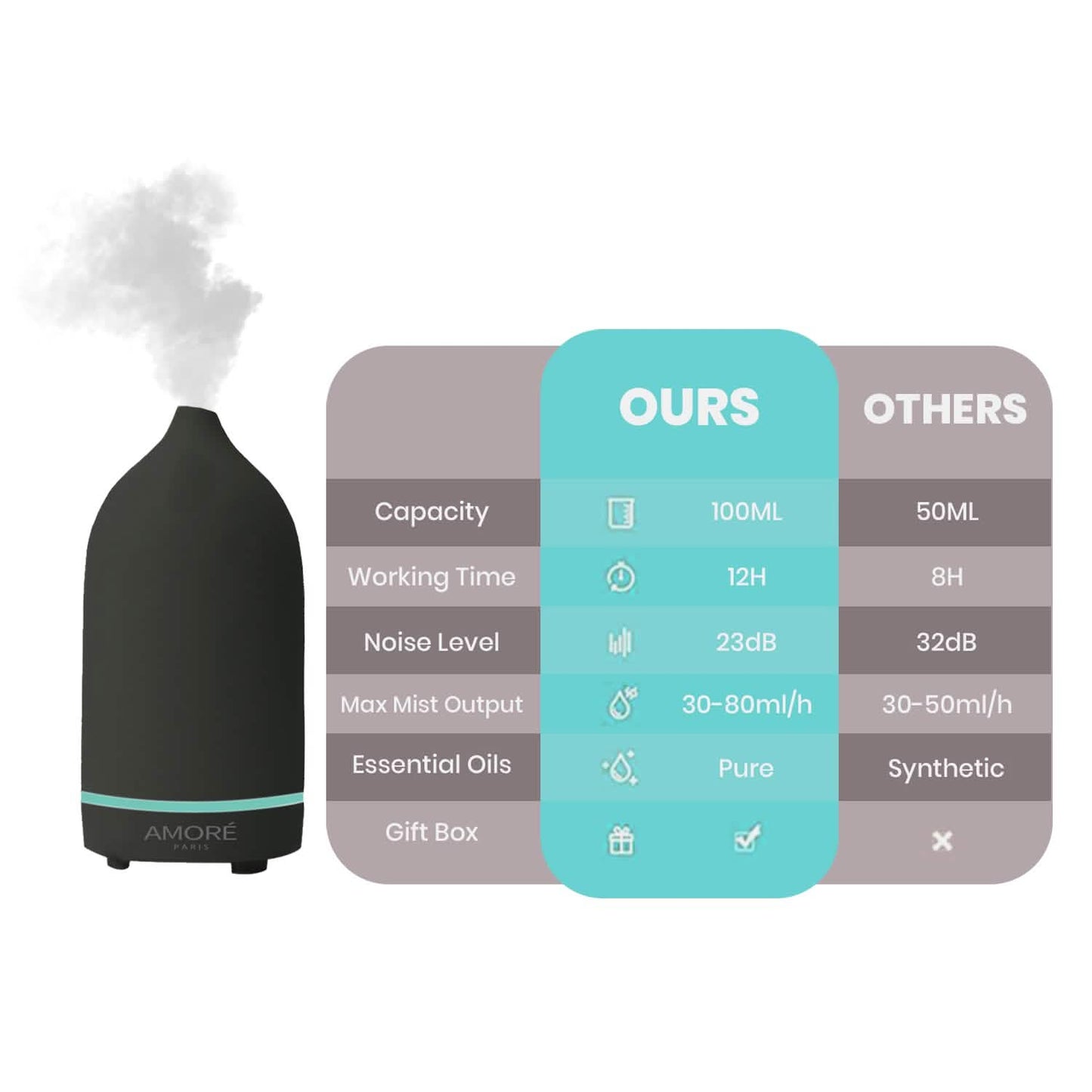 Keramik Ultraschall Aroma Diffusor