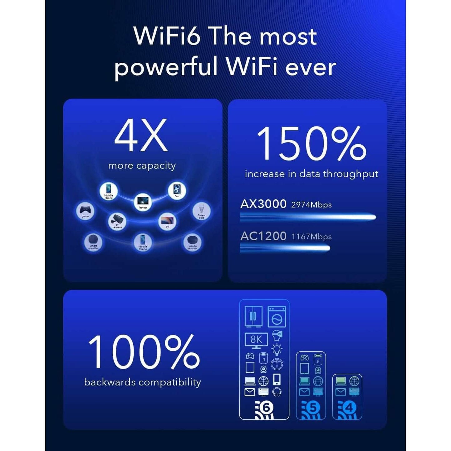 Cudy Neuer 5G NR SA NSA AX3000 WiFi 6 CPE Router, AX3000 Dual-SIM 5G Mobilfunkrouter (Generalüberholt)