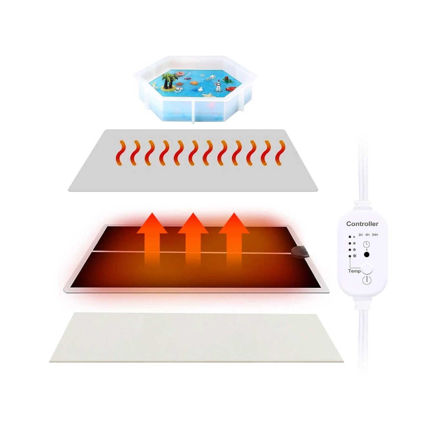 Aushärtende Maschine Silikonharz-Heizmatte mit Smart-Timer