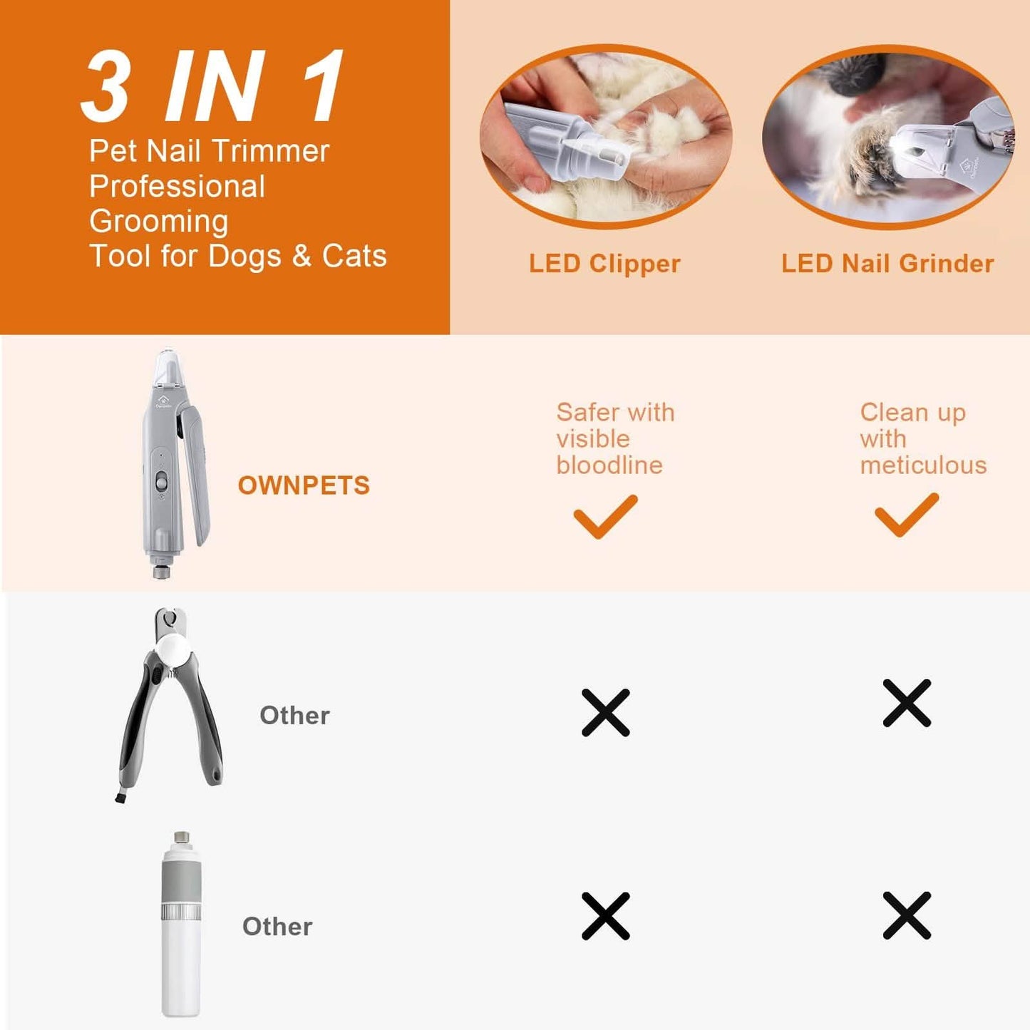 Hunde-Katzen-Nagelschneider-Schleifer mit LED-Licht