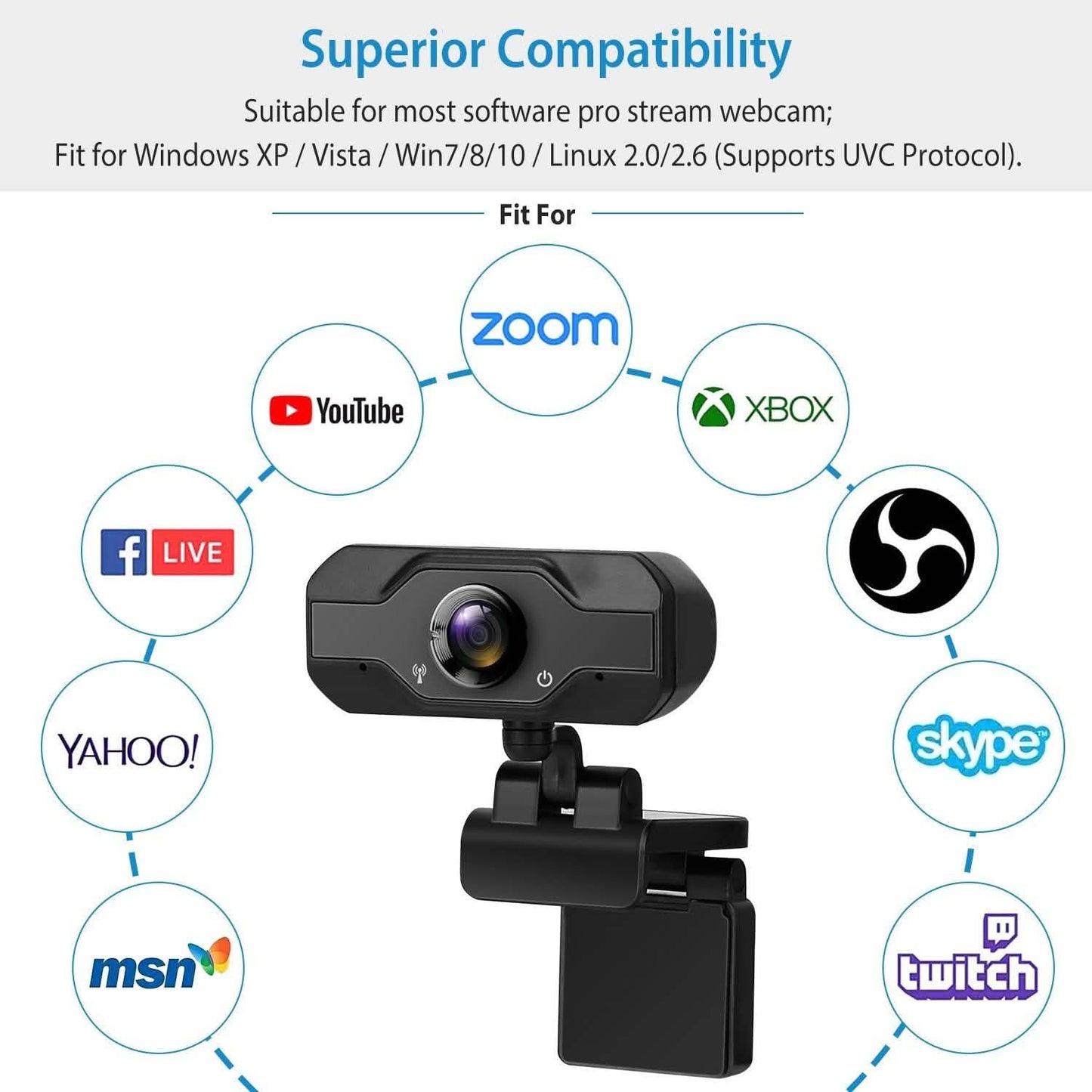 FHD 1080P USB Webcam mit 360° drehbarem Clip