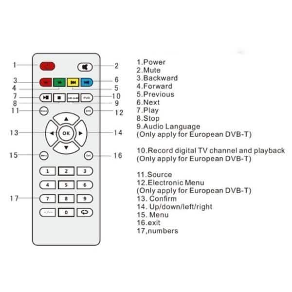 HD LED Beamer Mini 3D Heimkino