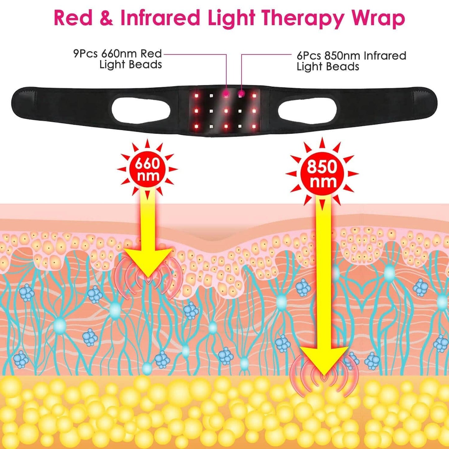 Infrarot-Rotlichttherapie-Wickel
