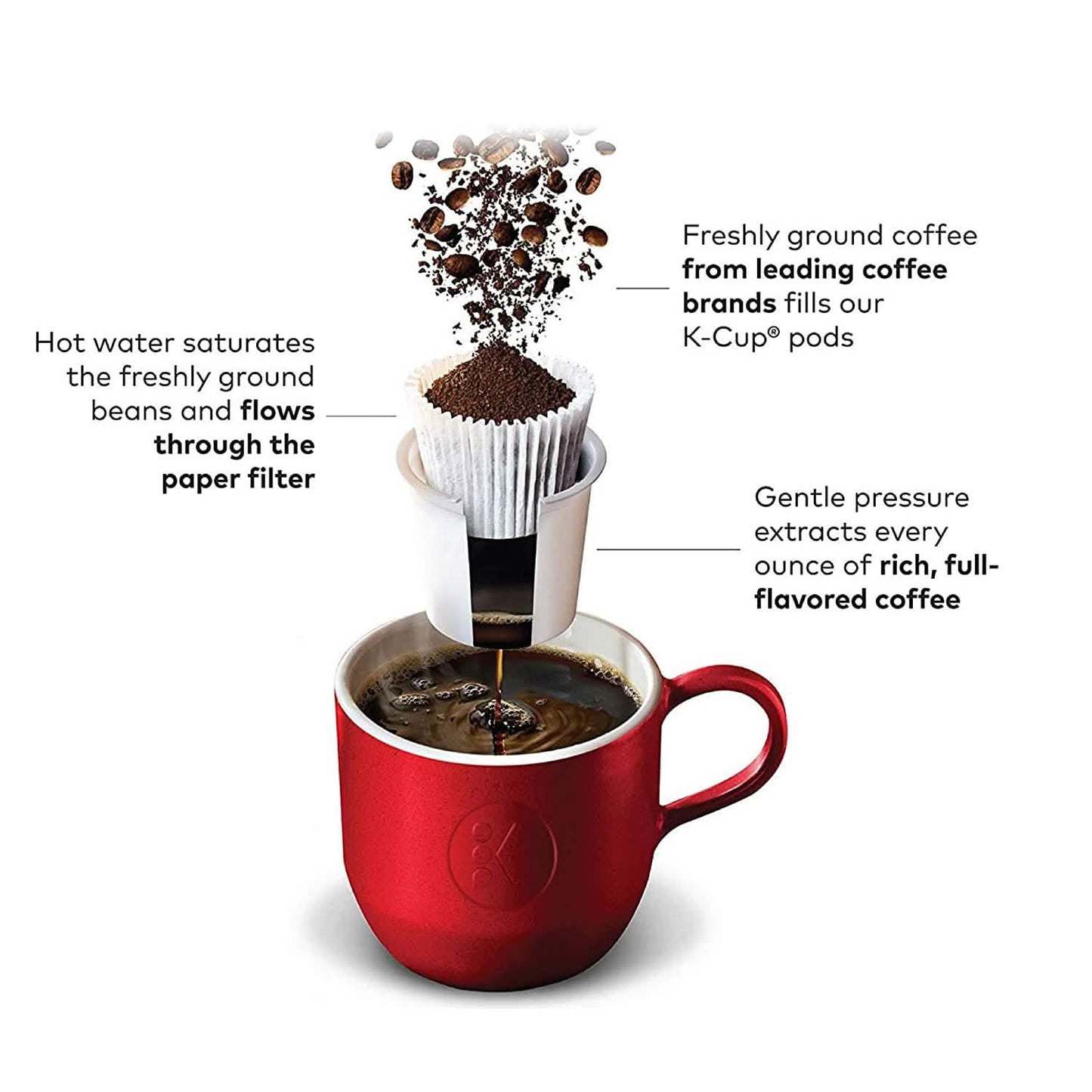 Keurig K-Duo Plus Kaffeemaschine (Generalüberholt)