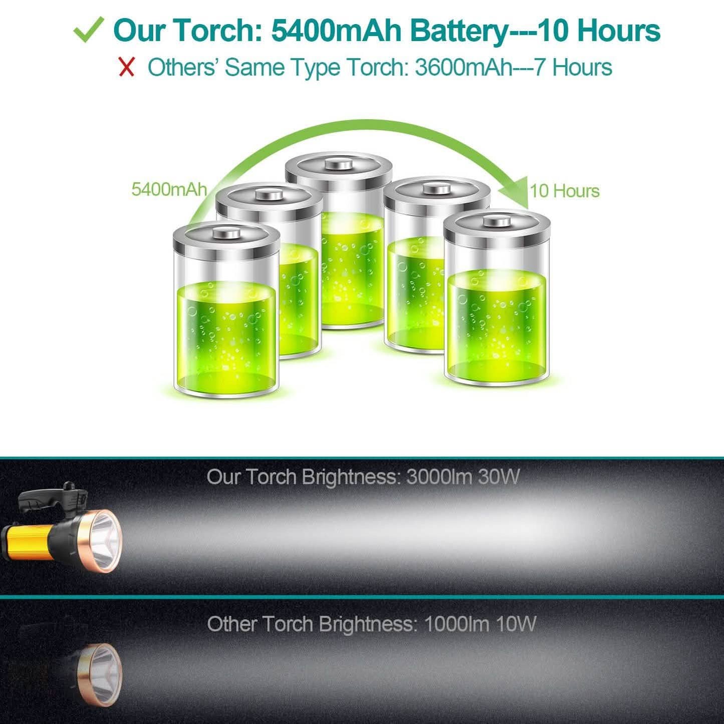 LED-Taschenlampen IPX6 Wasserdicht Handgeführte Nachtlichter