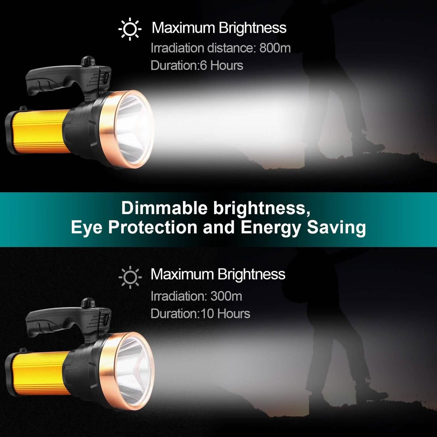 LED-Taschenlampen IPX6 Wasserdicht Handgeführte Nachtlichter