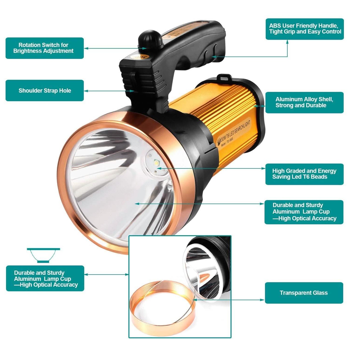 LED-Taschenlampen IPX6 Wasserdicht Handgeführte Nachtlichter