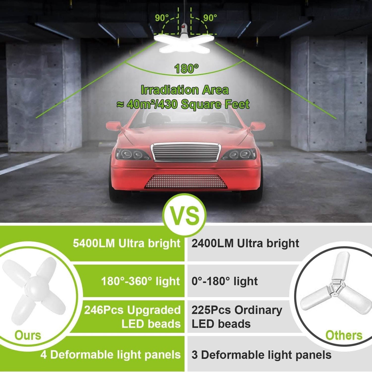 LED Garagenleuchte E27/B22 60W
