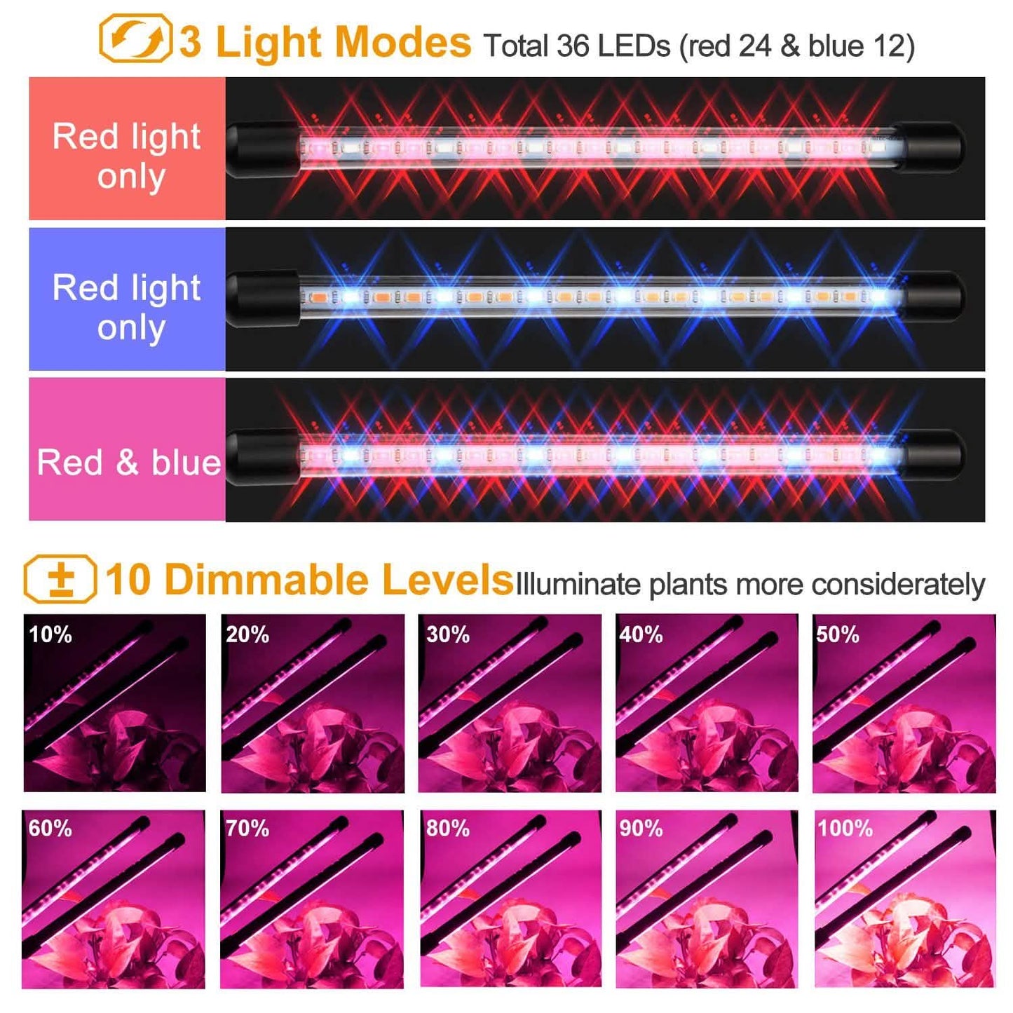 LED Pflanzenlampe mit Doppelköpfen