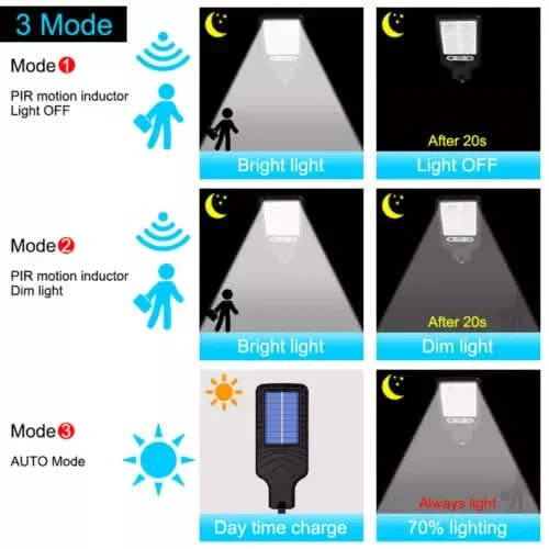 LED Solarleuchte Bewegungsmelder 3 Modi Flutlichtlampe Outdoor Straßen Wand Garten