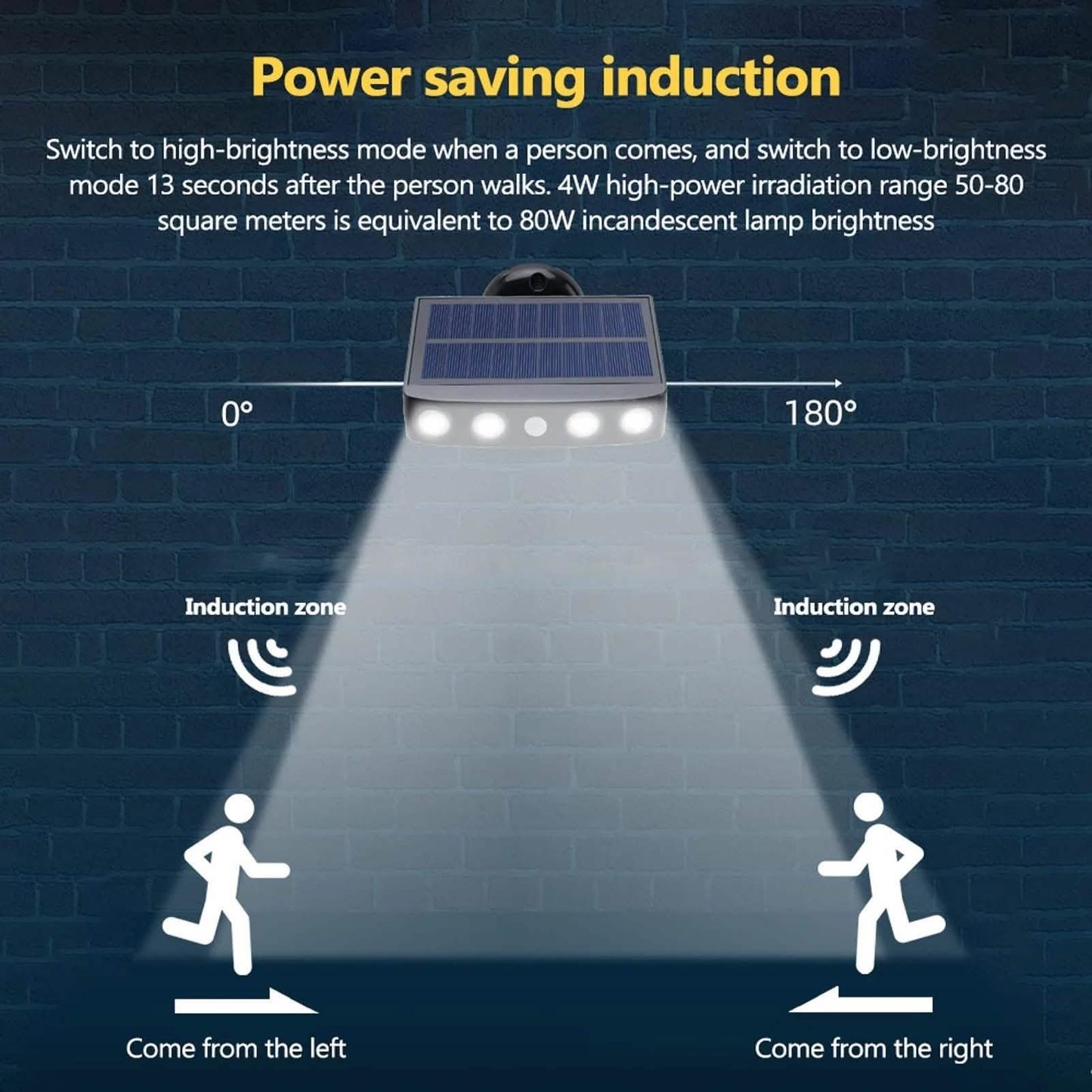 LED Solar Wandleuchte, schwenkbar, wasserdicht, mit Bewegungsmelder