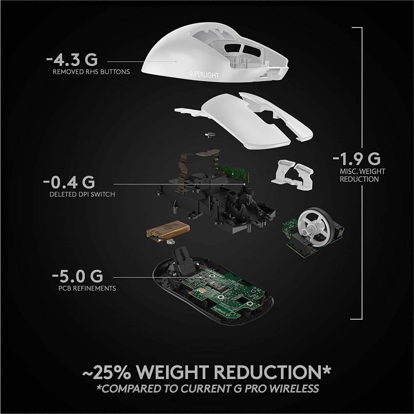 Logitech G PRO X Superlight kabellose Gaming-Maus (Generalüberholt)