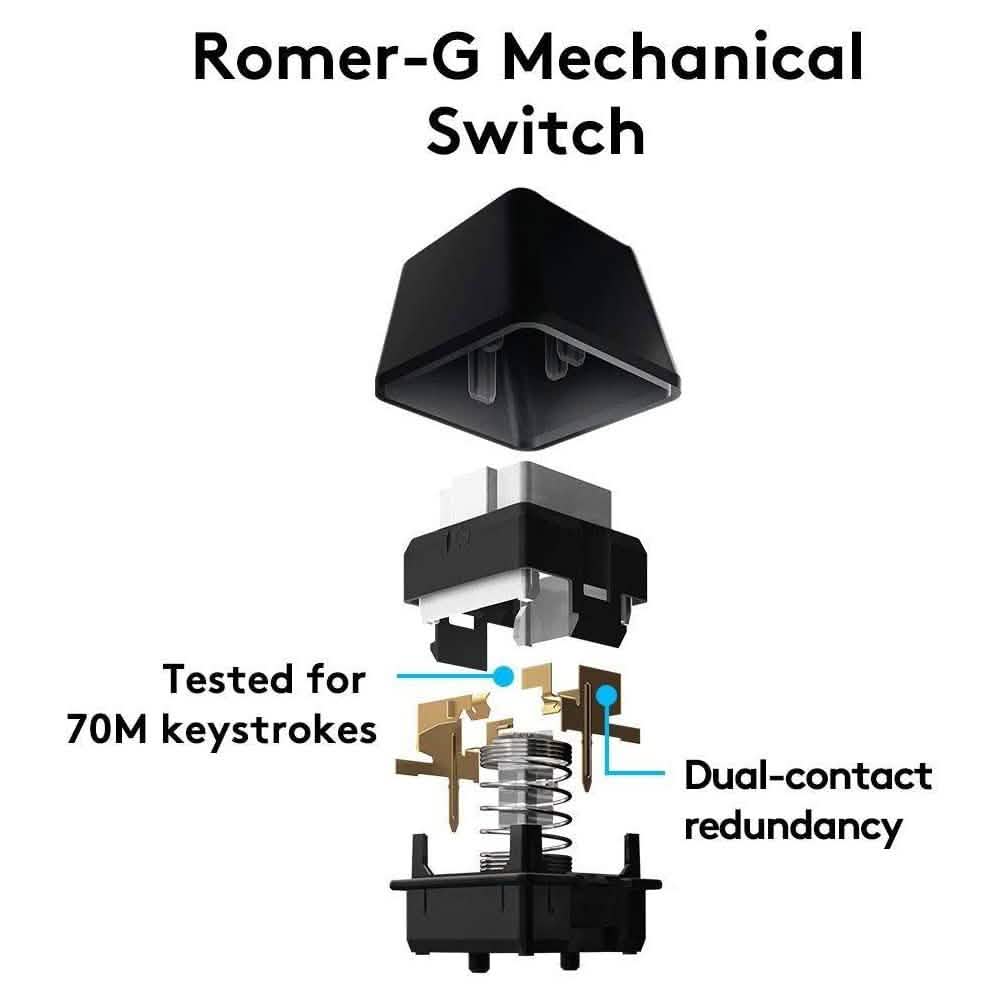 Logitech G413 Mechanische Gaming-Tastatur mit Hintergrundbeleuchtung USB Passthrough Carbon (Generalüberholt)