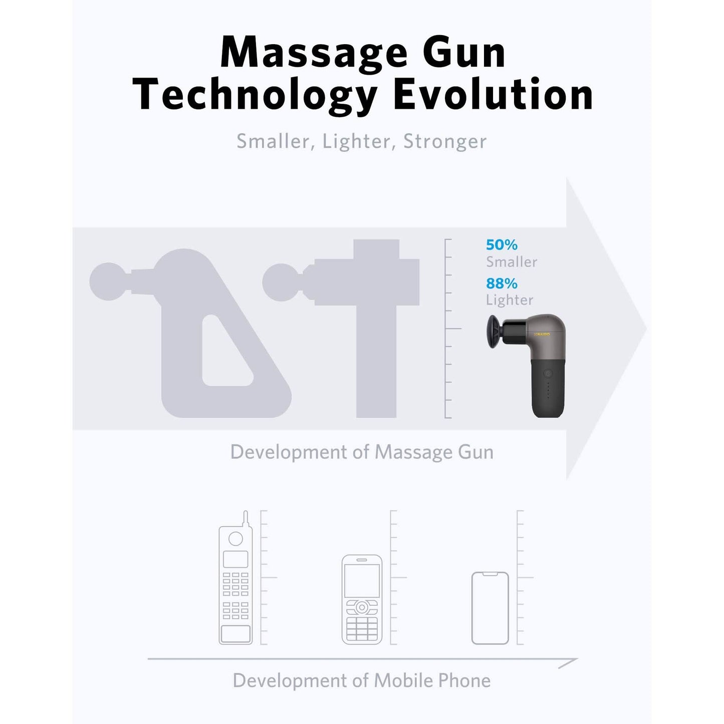 Naipo Mini Massagepistole Tiefengewebe-Muskelmassagegerät mit ergonomischem Griff