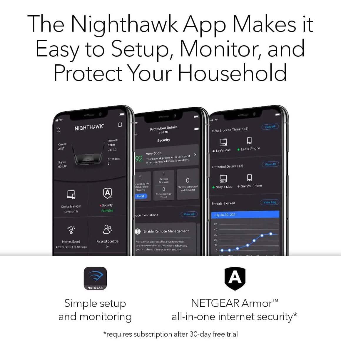 Netgear Nighthawk WiFi 6 (RAX120) AX6000 12-Stream Dual-Band Gigabit Router (generalüberholt)