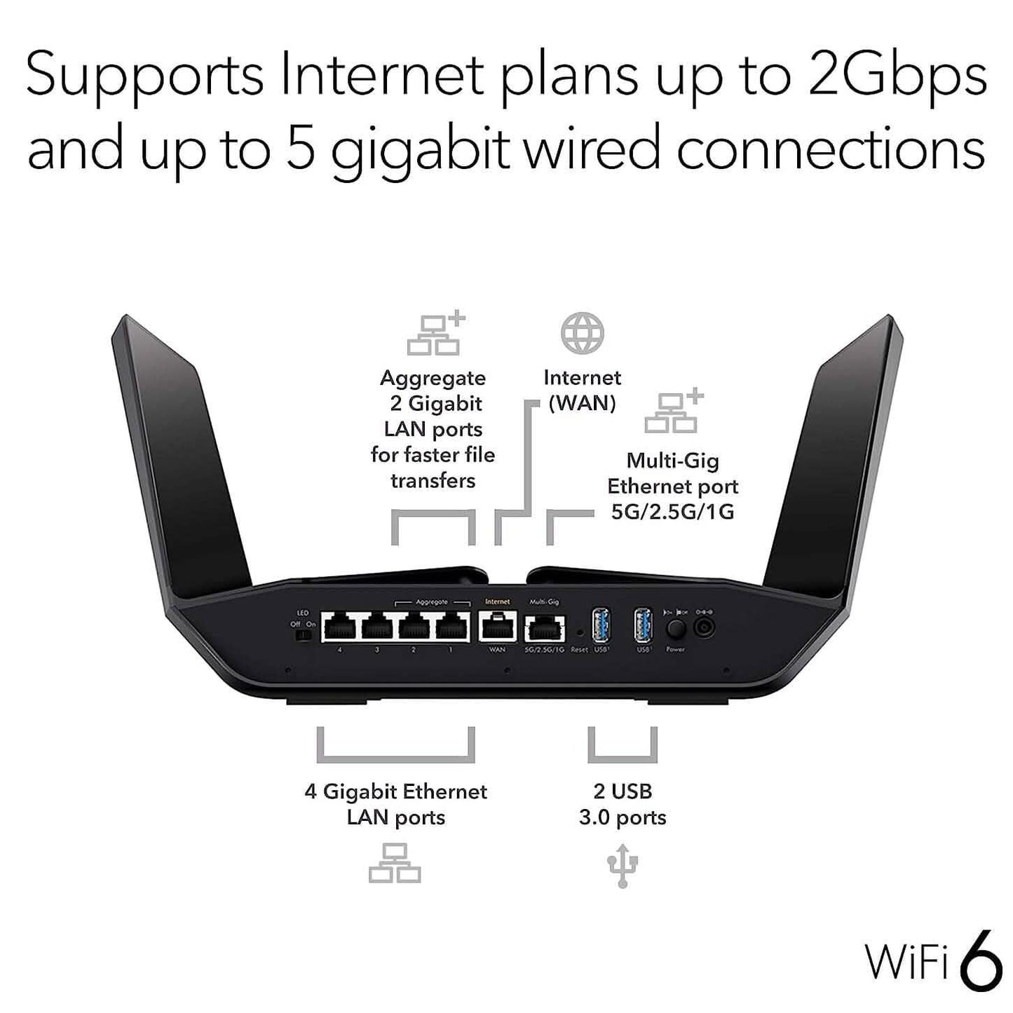 Netgear Nighthawk WiFi 6 (RAX120) AX6000 12-Stream Dual-Band Gigabit Router (generalüberholt)