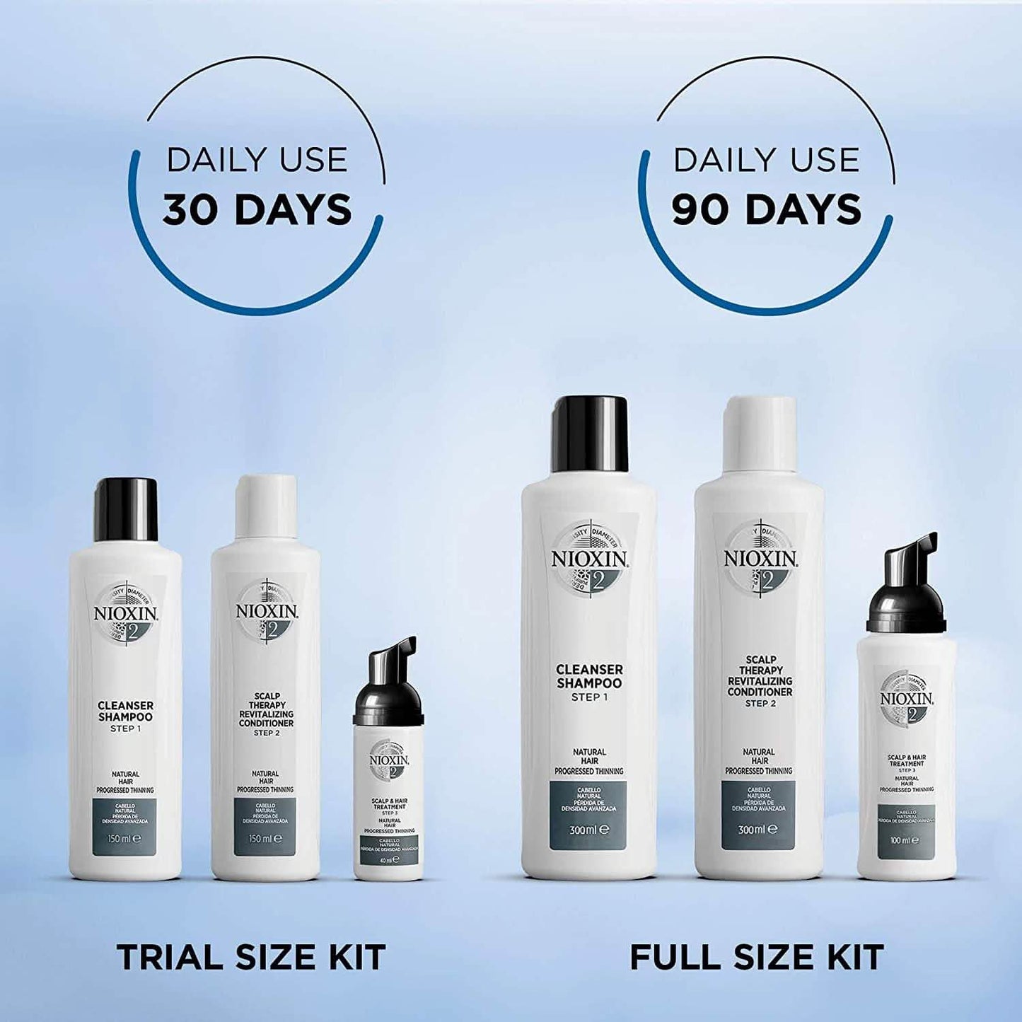 Nioxin Full-Size System Kits für fortschreitende bis fortgeschrittene Haarausdünnung