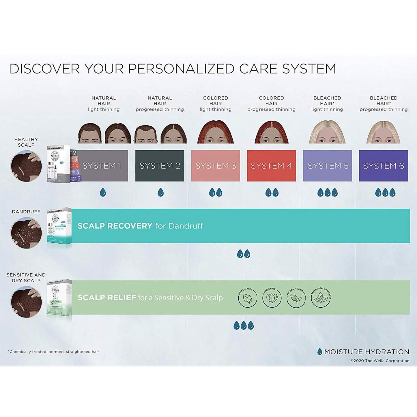Nioxin Full-Size System Kits für fortschreitende bis fortgeschrittene Haarausdünnung