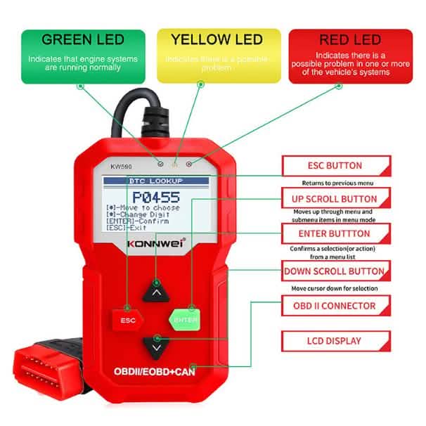 OBDII Auto-Diagnosescanner