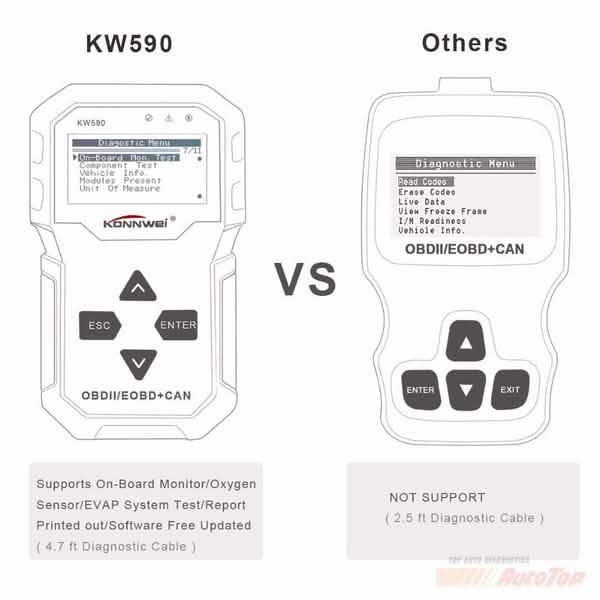 OBDII Auto-Diagnosescanner