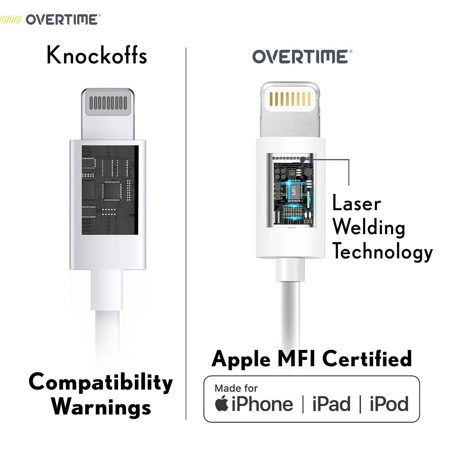 Overtime Apple MFi zertifiziertes Lightning-Kabel 3m mit Dual-USB-Netzteil