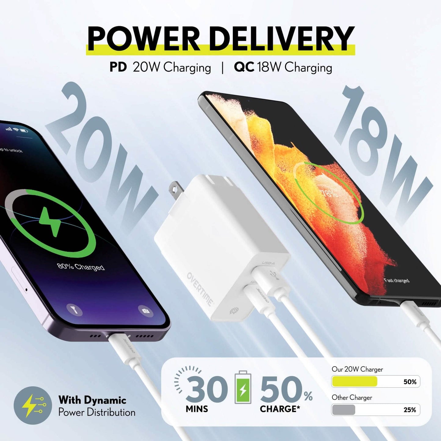 Overtime Dual Port USB A und USB C 38W Schnelllade-Netzteil