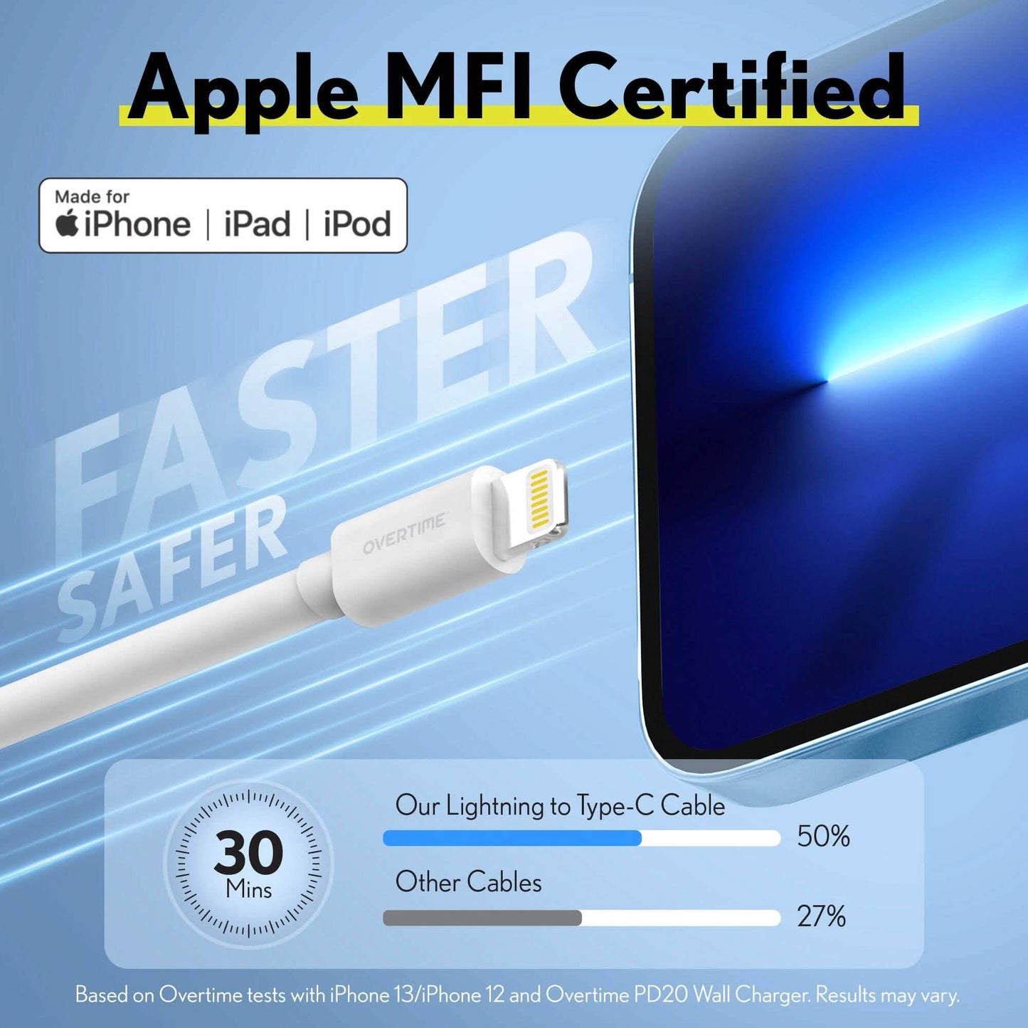 Overtime iPhone MFI zertifiziertes 1,8 m Smart USB-C auf Lightning Kabel