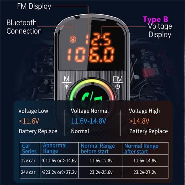 PD18W und QC3.0 Bluetooth 5.0 Autoradio-Adapter Dualer Schnellladeanschluss Drahtloser FM-Audio-Freisprechanlage Empfänger