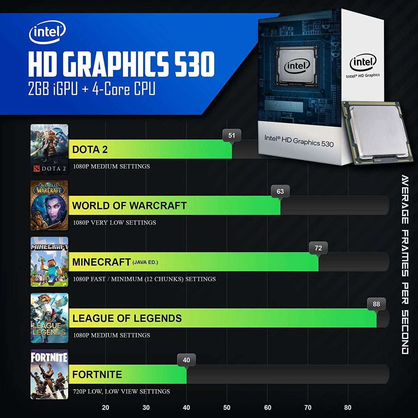 Periphio Reaper Gaming PC Computer 16GB DDR4 RAM 240GB SSD + 1TB HDD (Generalüberholt)