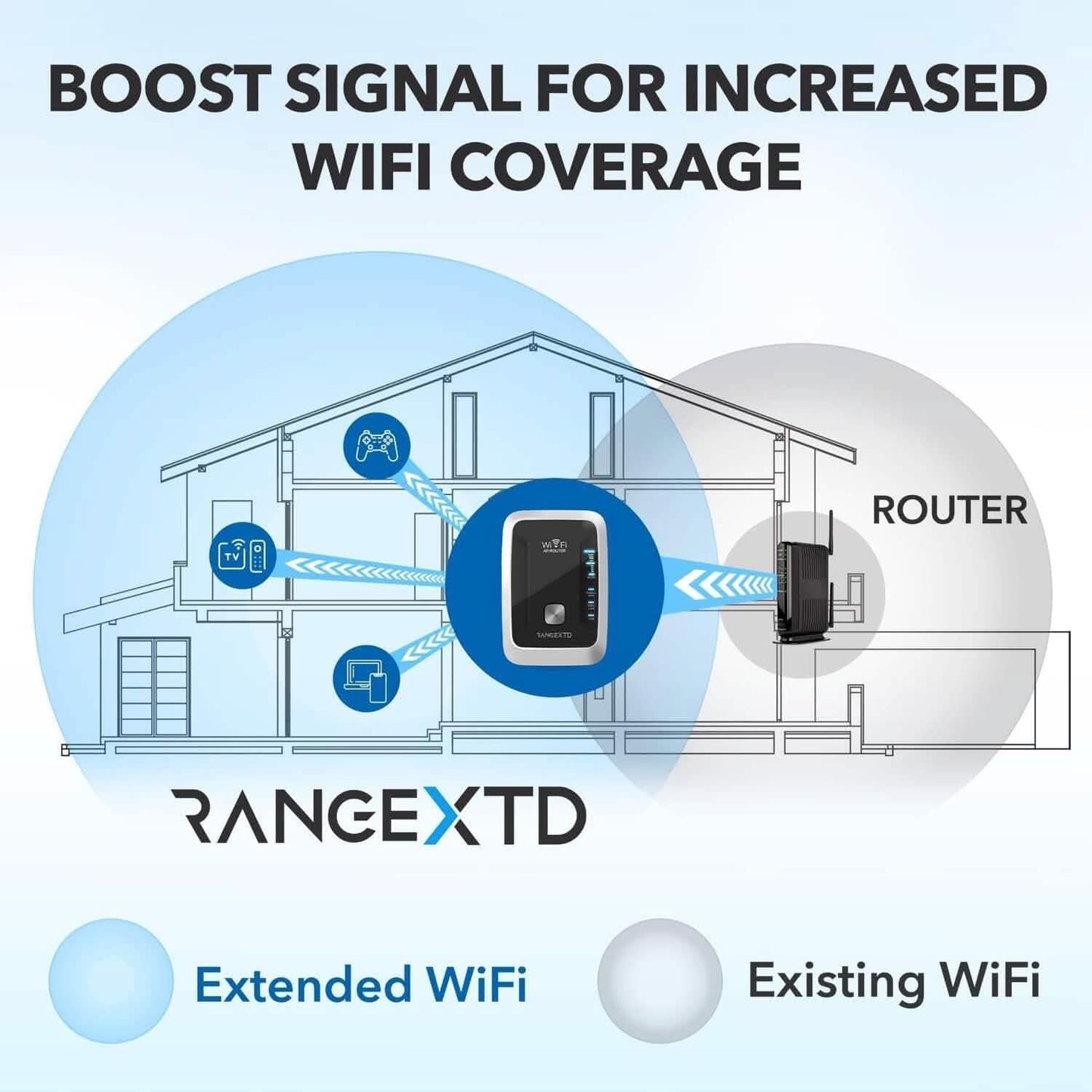RANGEXTD WLAN-Repeater mit Ethernet-Anschluss (Generalüberholt)