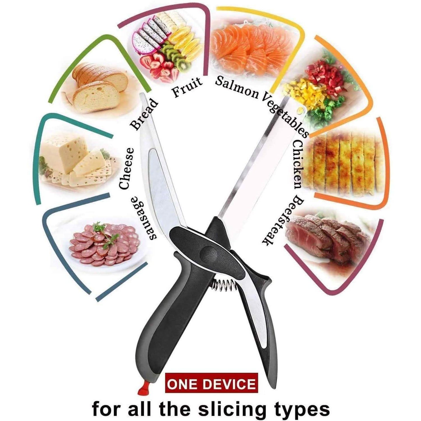SKEMIX Küchenschere, Lebensmittel-Cutter/Chopper, cleveres Edelstahlmesser mit Schneidebrett