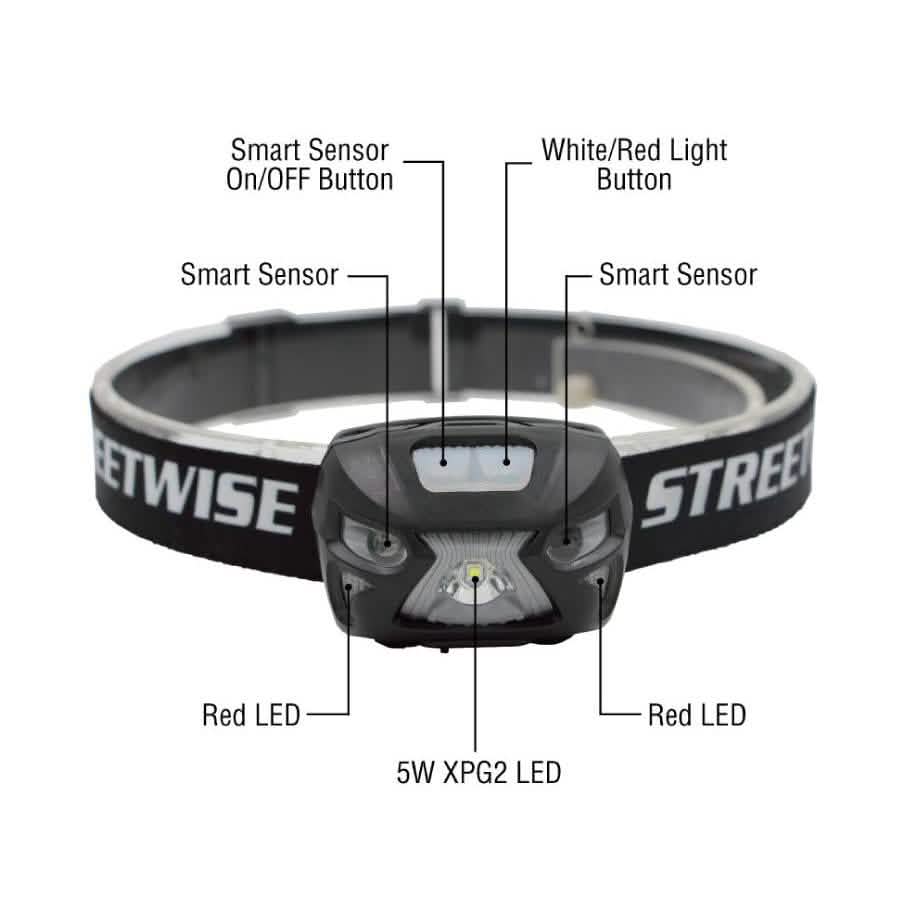 Smart Light LED-Stirnlampe