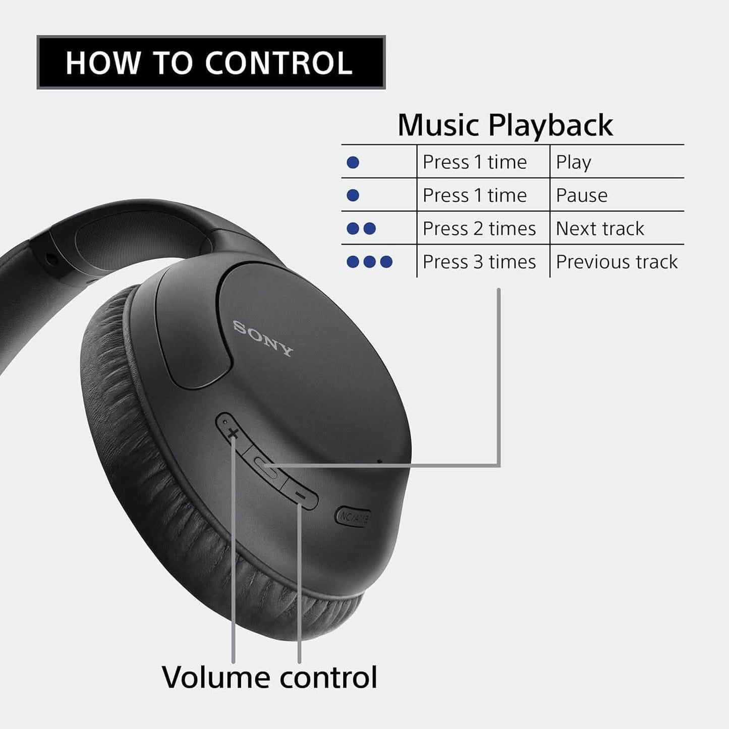 Sony Kabellose Noise-Cancelling Over-Ear Kopfhörer WH-CH710N (Generalüberholt)
