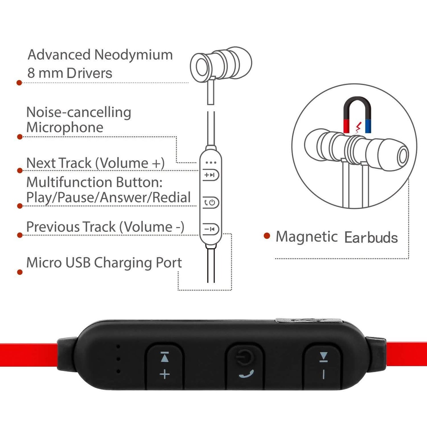 Sport-Headset Kabelloses V4.1 In-Ear-Kopfhörer