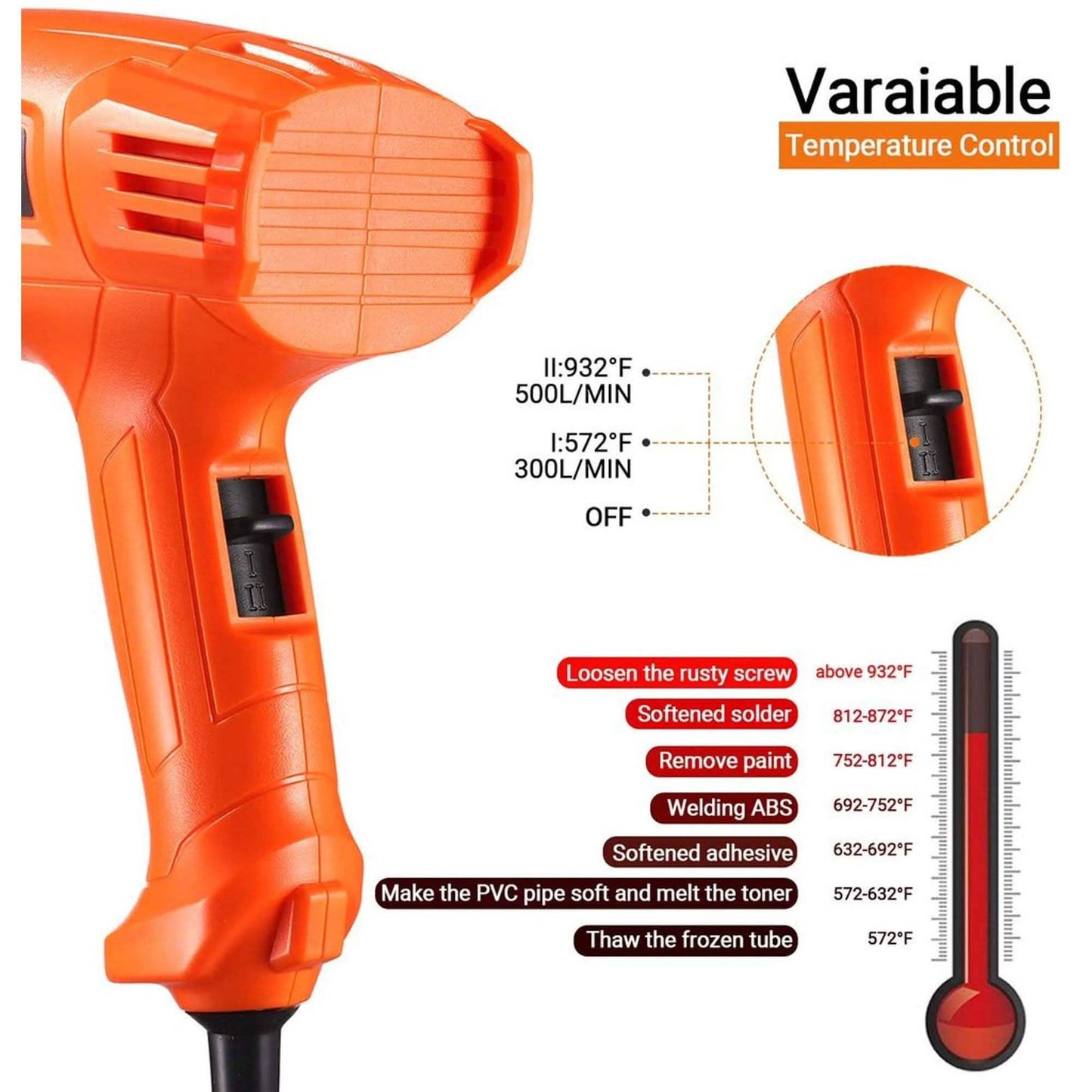 TACKLIFE Heißluftpistole 1500W 300°C~ 500°C Heißluftgebläse mit Dual-Temperatureinstellung