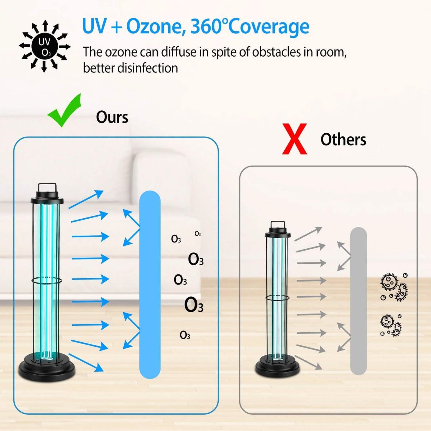 Ultraviolett-Desinfektions-Sterilisationsröhre