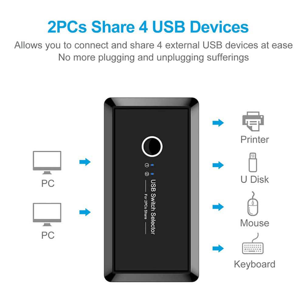 USB-3.0-Umschalter-Hub-Adapter