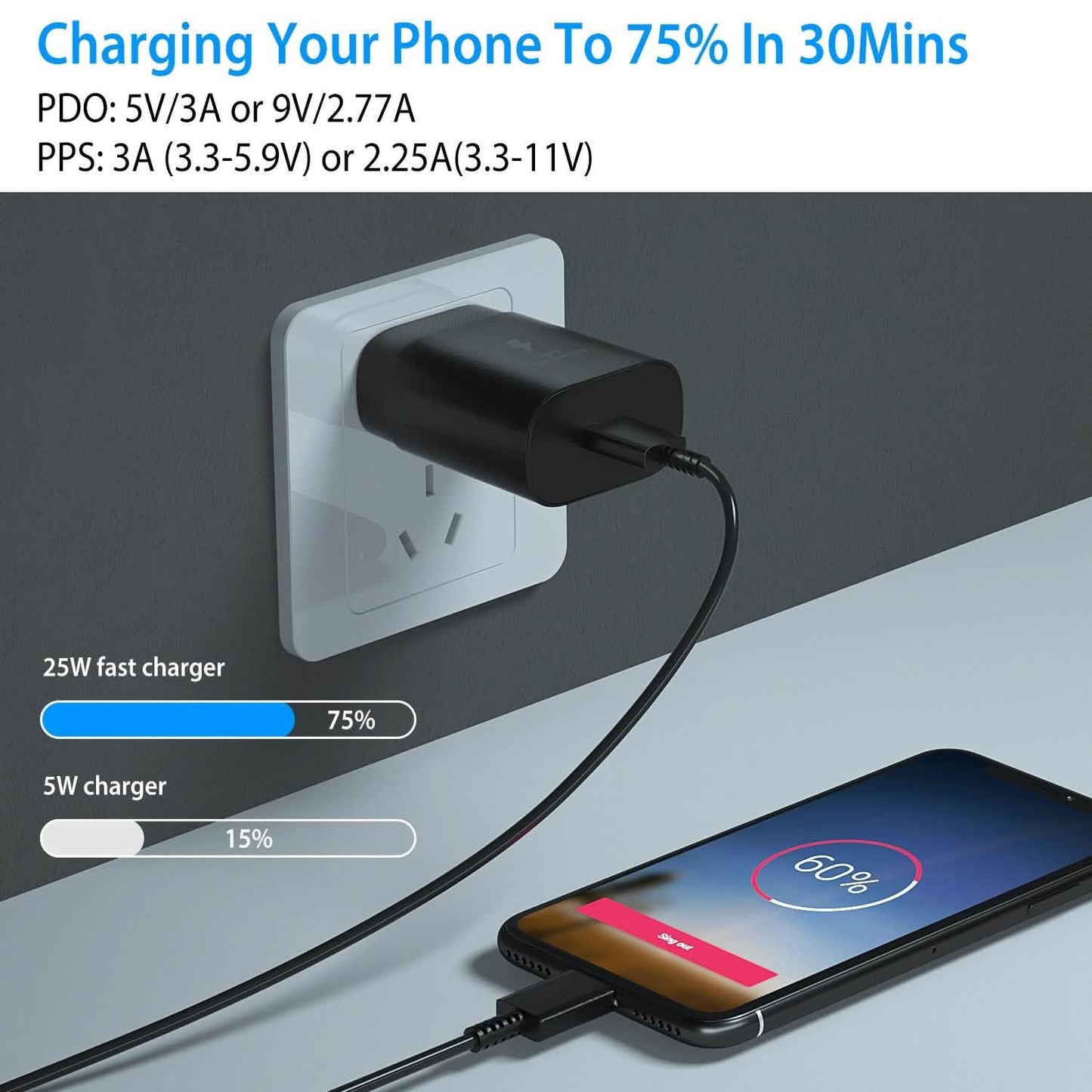 USB-C-Wandladegerät 25W PD3.0