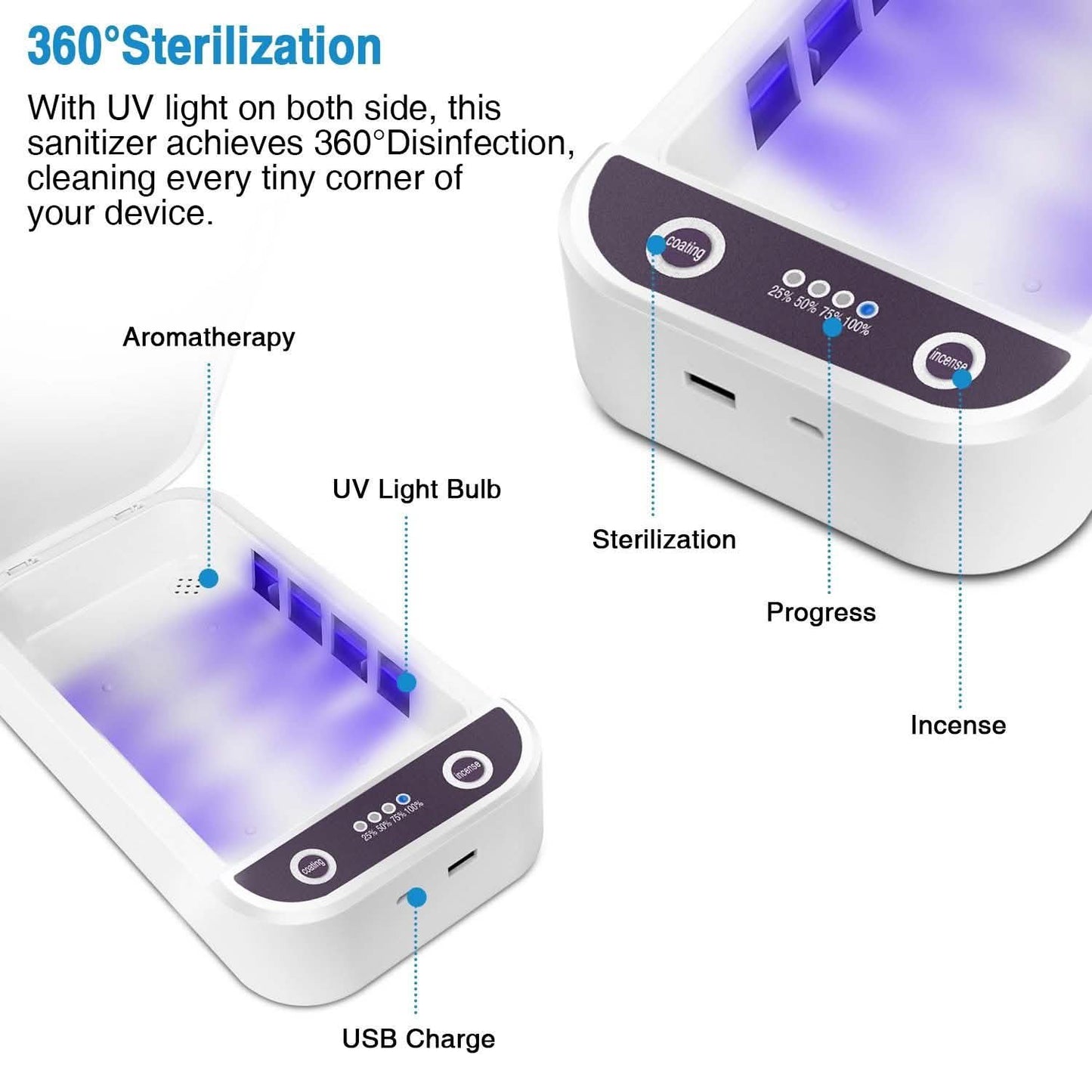 UV-Licht-Telefon-Desinfektionsbox mit Aromatherapie-Funktion