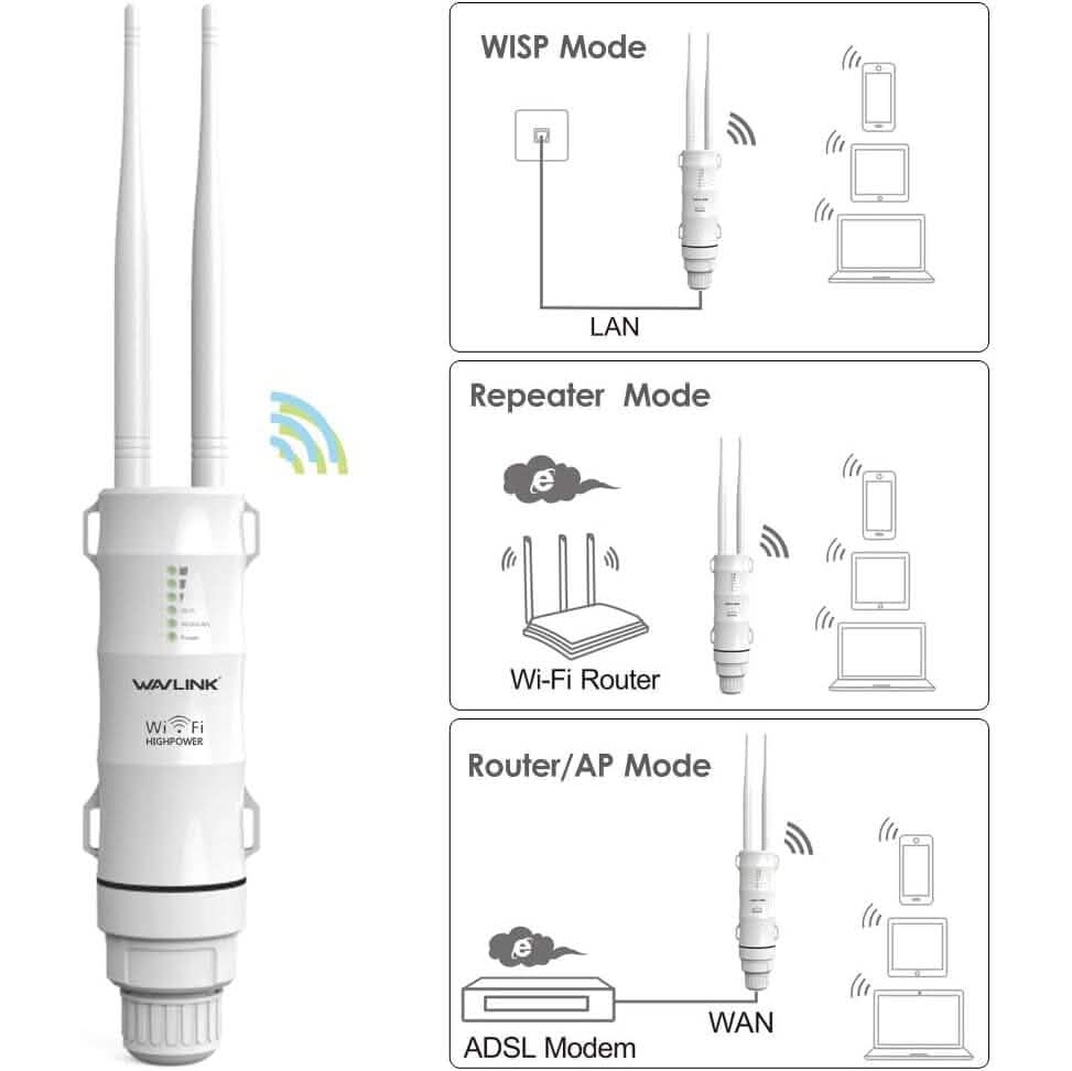 WAVLINK Outdoor WLAN Repeater AC600 Hochleistungs-WLAN-Repeater für den Außenbereich, wetterfest (Generalüberholt)