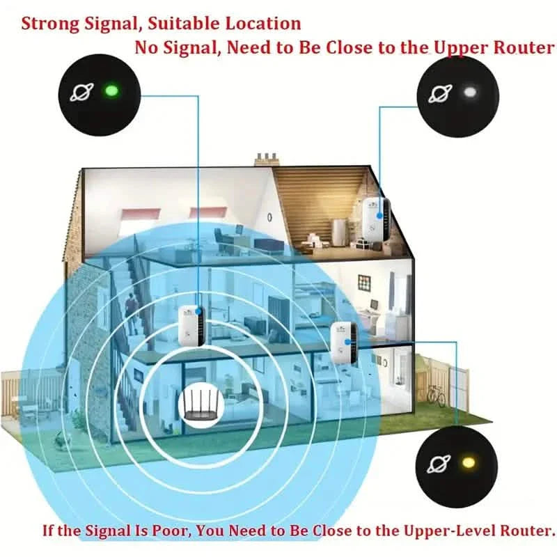 WLAN Repeater Plus, verstärkt das WLAN-Signal, erweitert die Internetabdeckung, Mobiltelefonsignalverstärker für Zuhause