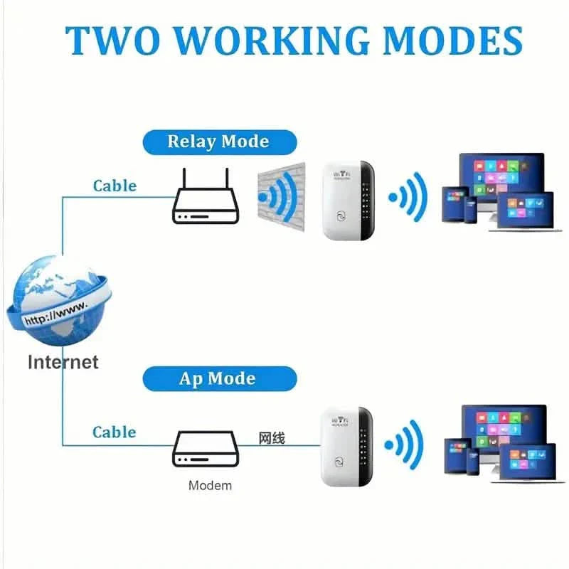 WLAN Repeater Plus, verstärkt das WLAN-Signal, erweitert die Internetabdeckung, Mobiltelefonsignalverstärker für Zuhause