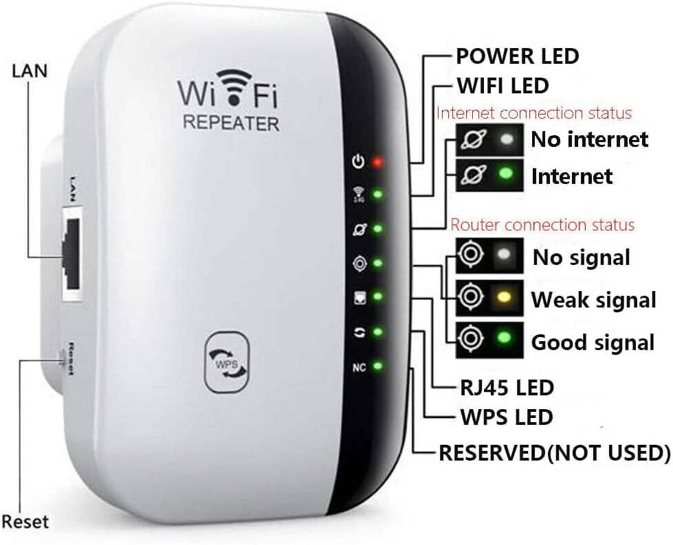 WLAN Repeater Plus, verstärkt das WLAN-Signal, erweitert die Internetabdeckung, Mobiltelefonsignalverstärker für Zuhause