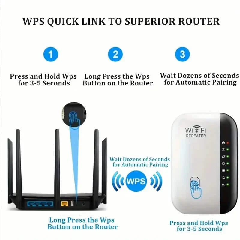 WLAN Repeater Plus, verstärkt das WLAN-Signal, erweitert die Internetabdeckung, Mobiltelefonsignalverstärker für Zuhause