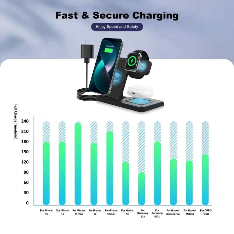 Kabellose Ladestation 3-in-1 Standard 15W schnell für Mag-Safe Ladeständer